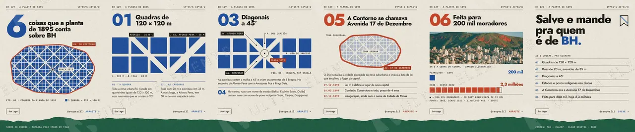 Carrossel Aniversário de Belo Horizonte: 6 coisas que a planta de 1895 conta sobre BH (6 slides, 4:5 e 3:4) — imagem 1 de 9