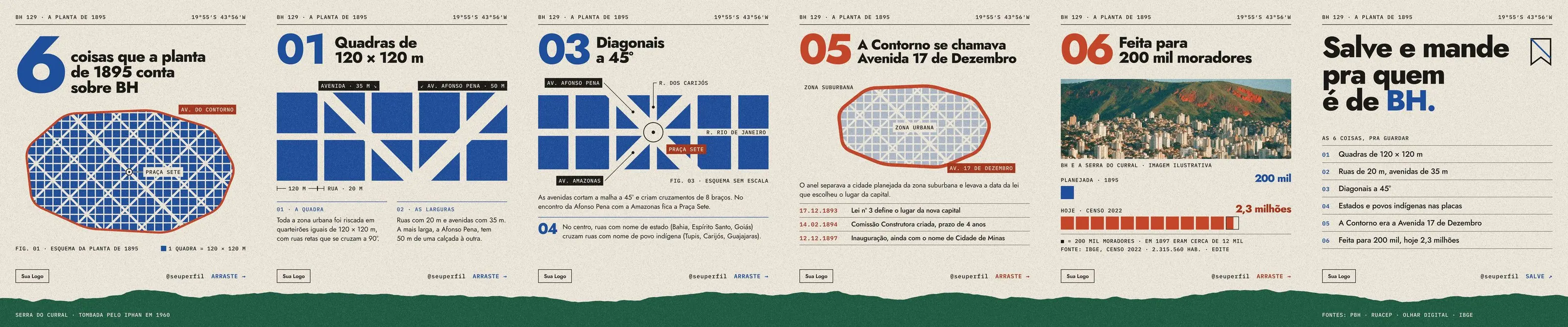 Carrossel Aniversário de Belo Horizonte: 6 coisas que a planta de 1895 conta sobre BH (6 slides, 4:5 e 3:4)