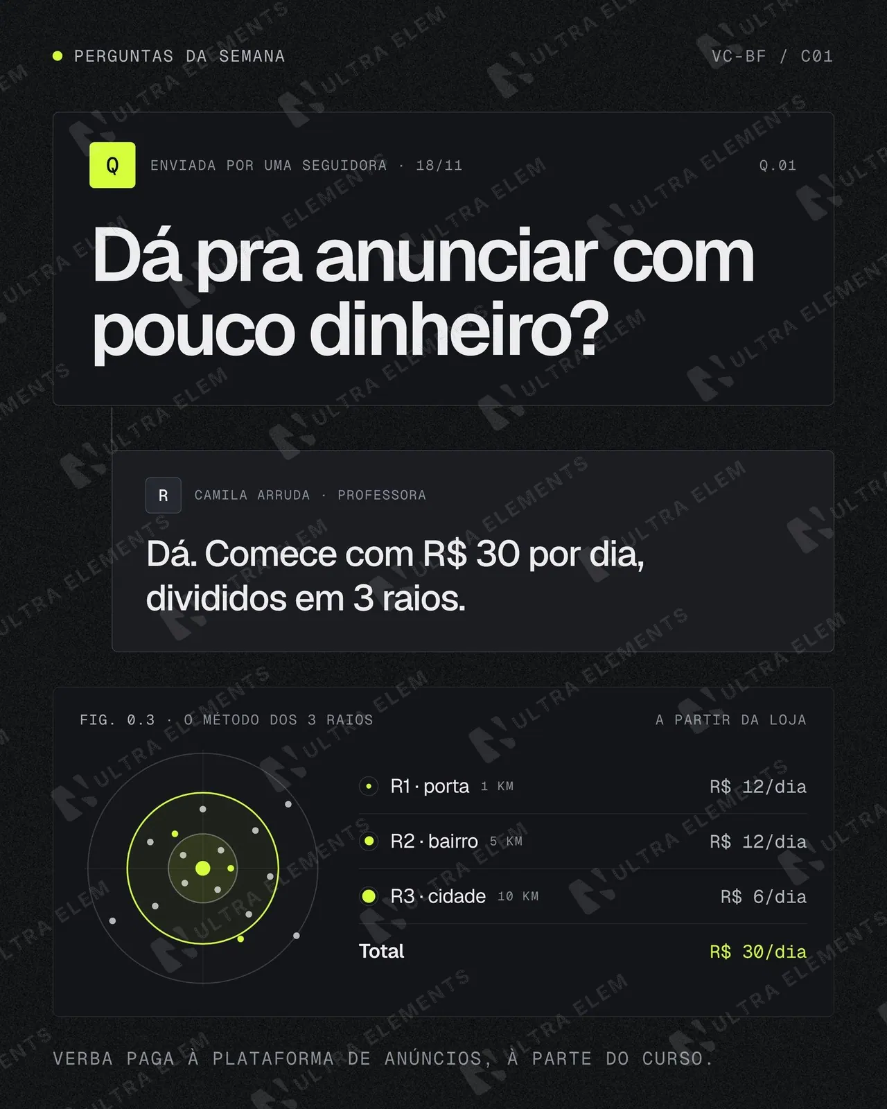 Post caixa de perguntas com resposta e diagrama de alcance em raios (feed)
