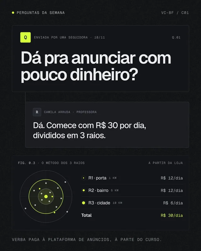 Post caixa de perguntas com resposta e diagrama de alcance em raios (feed)