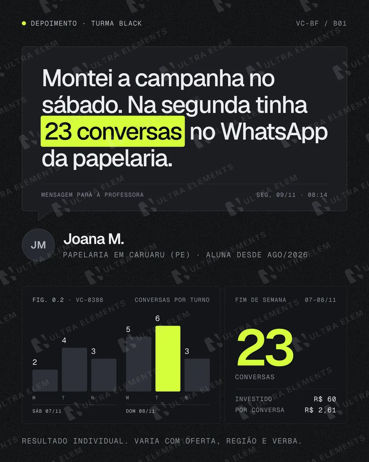 Post de depoimento de aluna: balão com marca-texto e gráfico de resultado (feed) — imagem 1 de 2