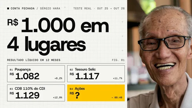 Thumbnail YouTube de finanças: R$ 1.000 em 4 investimentos com grade 2×2 e retrato