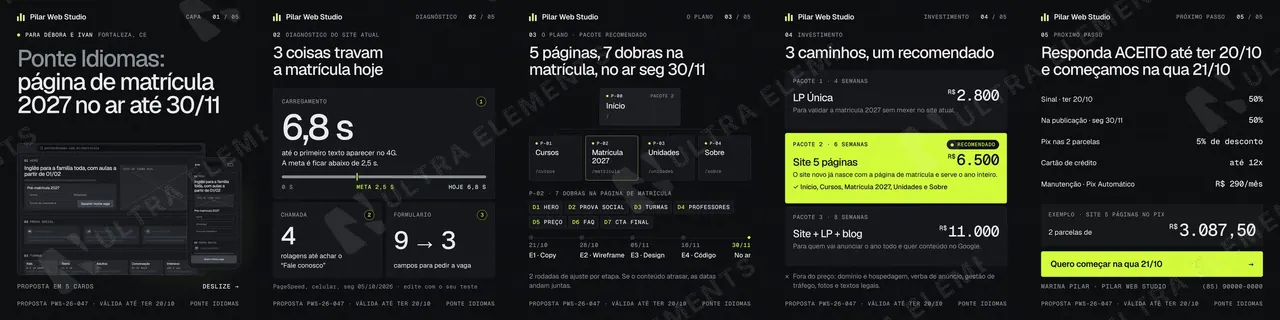Cards da proposta de landing page e site para WhatsApp 4:5: diagnóstico, plano, 3 pacotes e 'responda ACEITO' (5 cards) — imagem 1 de 6