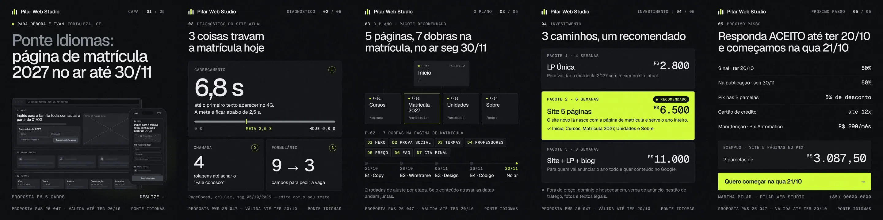 Cards da proposta de landing page e site para WhatsApp 4:5: diagnóstico, plano, 3 pacotes e 'responda ACEITO' (5 cards)