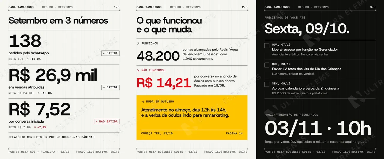 Cards de resumo do relatório mensal para o WhatsApp do cliente 4:5: números do mês, o que muda e pendências (3 cards) — imagem 1 de 4