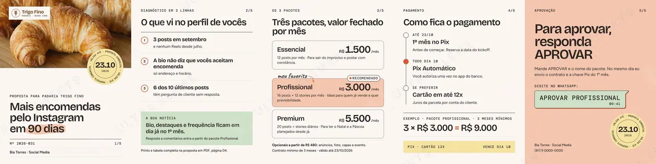 Cards da proposta de social media para WhatsApp 4:5: capa, diagnóstico, 3 pacotes, pagamento e 'responda APROVAR' (5 cards) — imagem 1 de 6